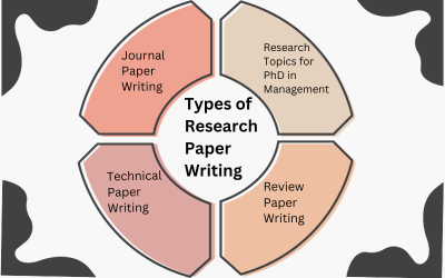 Types of Research Paper Writing (And Their Problems)